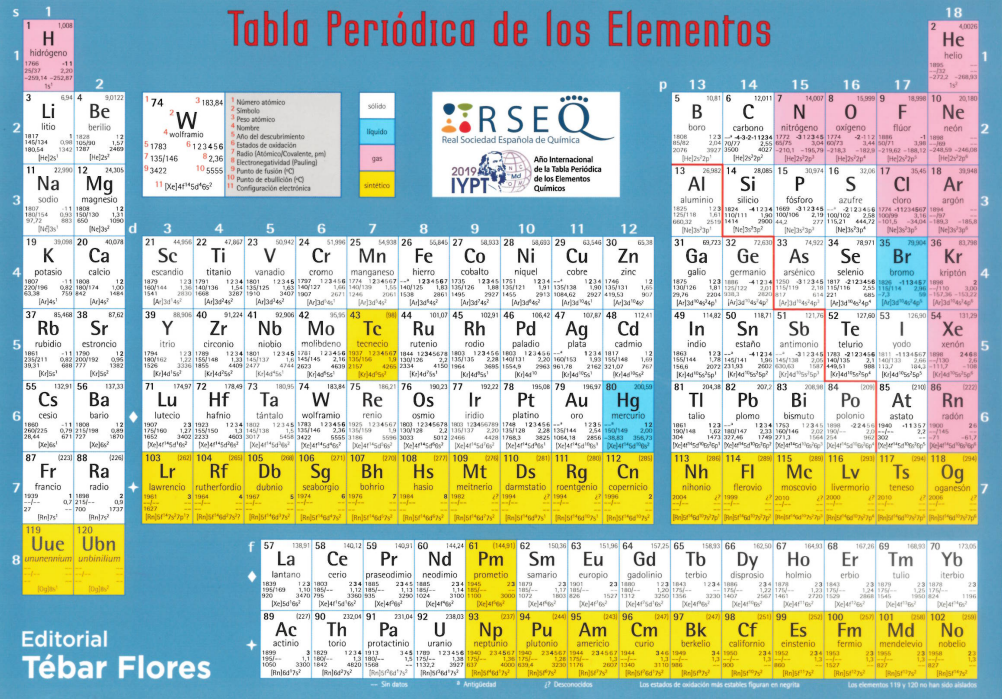 Tabla periódica de los elementos